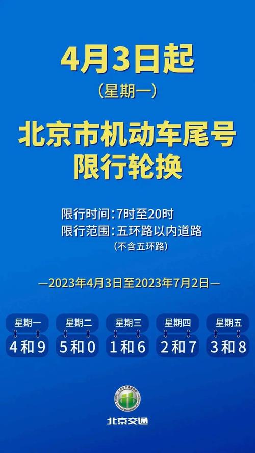 【北京新一轮限行，北京新一轮限行尾号日期】-第5张图片