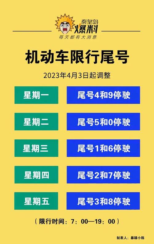 秦皇岛今日限号-秦皇岛今日限号多少-第3张图片