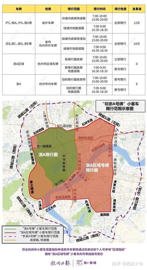 杭州尾号限行、杭州尾号限行规则说明-第5张图片