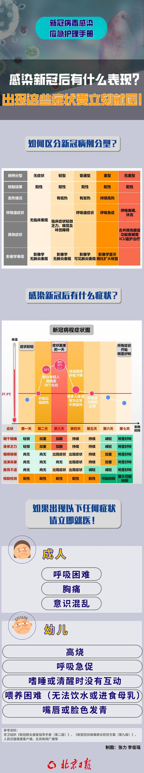 世界新冠疫情-世界新冠疫情现状-第3张图片