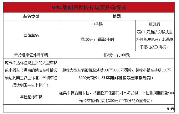 单双号限行-单双号限行是怎么个限法-第2张图片