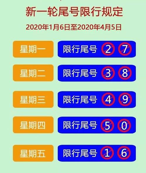 【涿州今日限号查询，涿州今日限号查询2021】-第4张图片