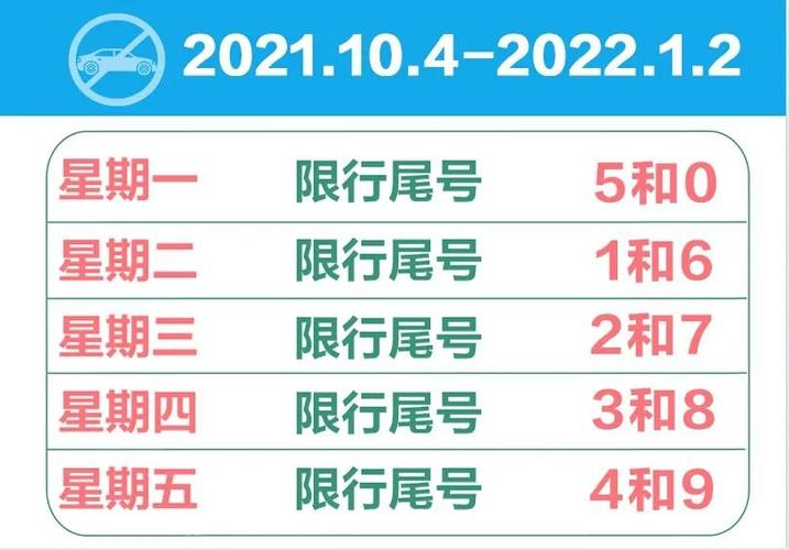 【涿州今日限号查询，涿州今日限号查询2021】-第3张图片