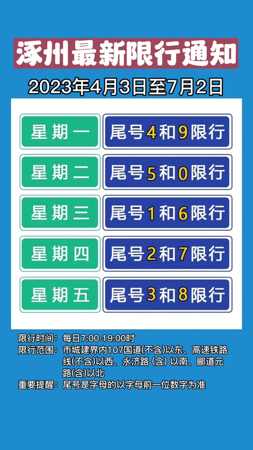 【涿州今日限号查询，涿州今日限号查询2021】-第5张图片