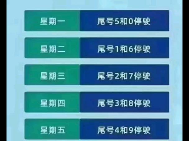 保定今日限行、保定今日限行车辆尾号-第4张图片