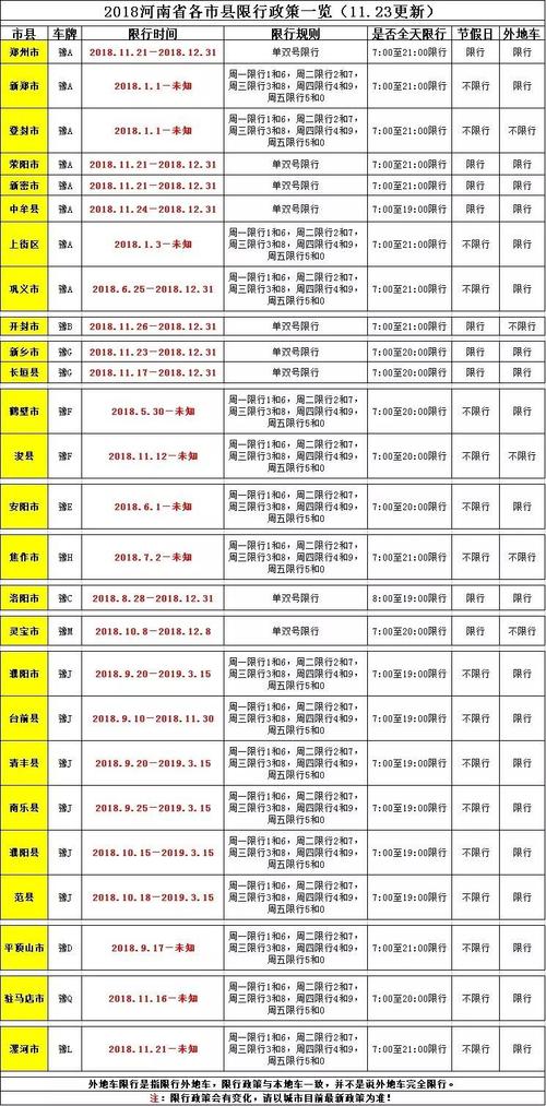 周一限号多少的简单介绍-第6张图片