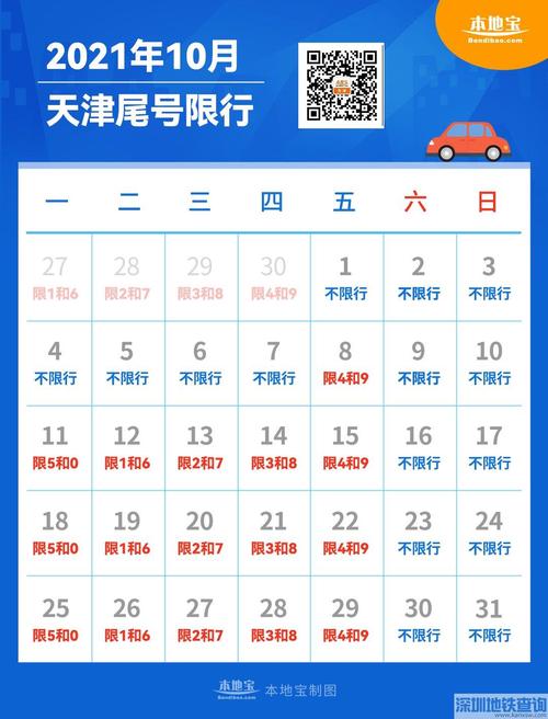 天津十月份限号-天津十月份限号多少-第6张图片