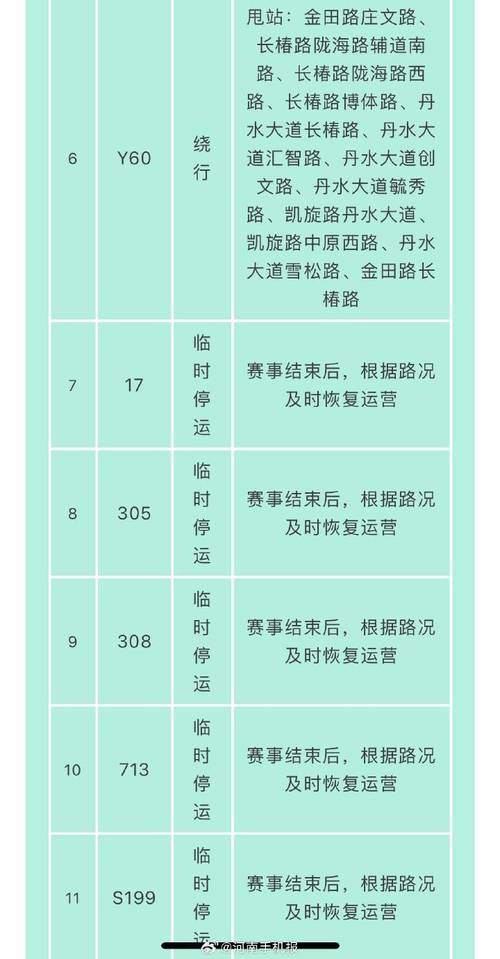 郑开马拉松限行、郑开马拉松限行区域地图-第4张图片