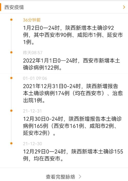 西安有疫情(西安有疫情吗最新消息2024)-第6张图片