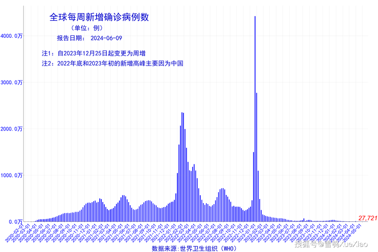 全球新冠疫情正在恶化(全球新冠疫情持续蔓延)-第1张图片