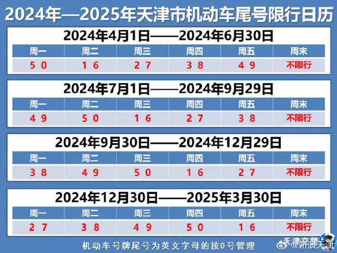 今日限行多少、今日限行多少号天津-第6张图片