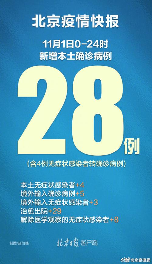 最新疫情(最新疫情实时更新今日)-第3张图片