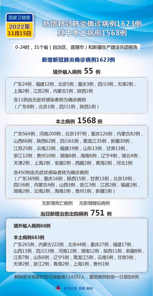 最新疫情(最新疫情实时更新今日)-第7张图片