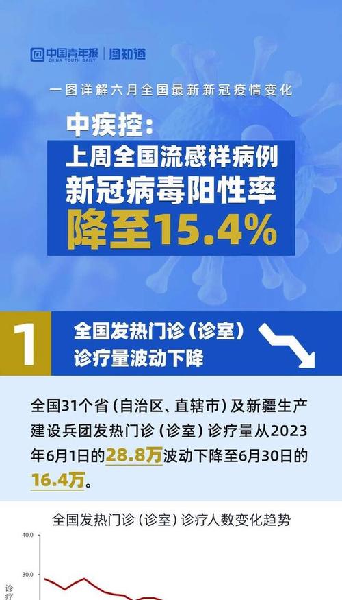 中国疫情(中国疫情死亡人数最新消息)-第4张图片