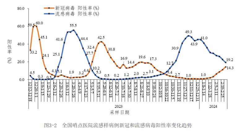 当前疫情如何-当下疫情如何-第5张图片