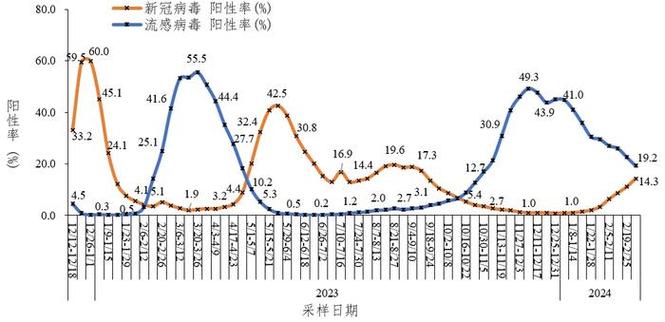 当前疫情如何-当下疫情如何-第7张图片