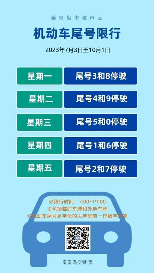 河北限号、河北限号最新通知今天