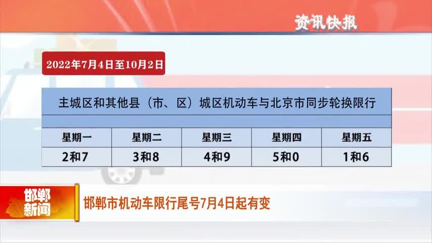 邯郸今天限行尾号是多少(邯郸今天限行尾号是多少2023年)-第8张图片