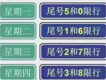 邯郸今天限行尾号是多少(邯郸今天限行尾号是多少2023年)-第10张图片