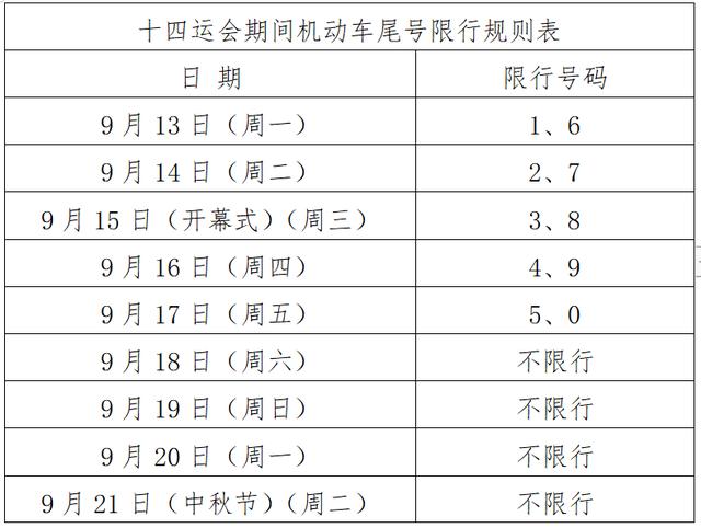 西安市车辆限号查询(陕西省西安市车辆限号查询)-第8张图片