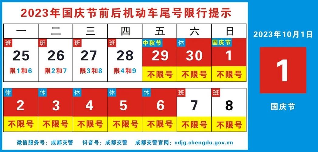 国庆节期间成都限号吗、国庆假期期间成都限号吗-第7张图片