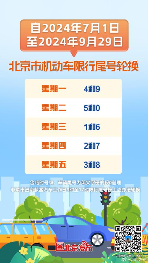 北京市机动车限号、北京市机动车限号2024年4月-第2张图片