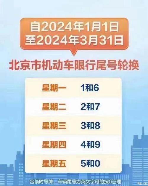 北京市机动车限号、北京市机动车限号2024年4月-第3张图片