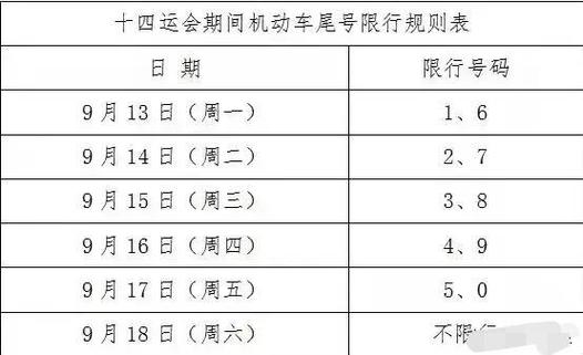 西安限号几点到几点、西安限号几点到几点八点之前敢走吗-第1张图片