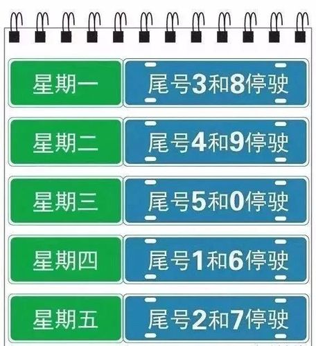 【廊坊市限号查询今天，廊坊市限号查询今天限号几点】-第5张图片