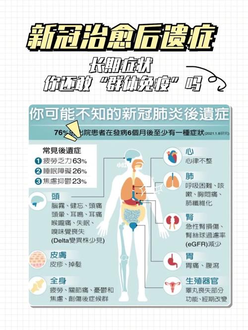 【疫情后遗症，疫情后遗症有多可怕】-第5张图片