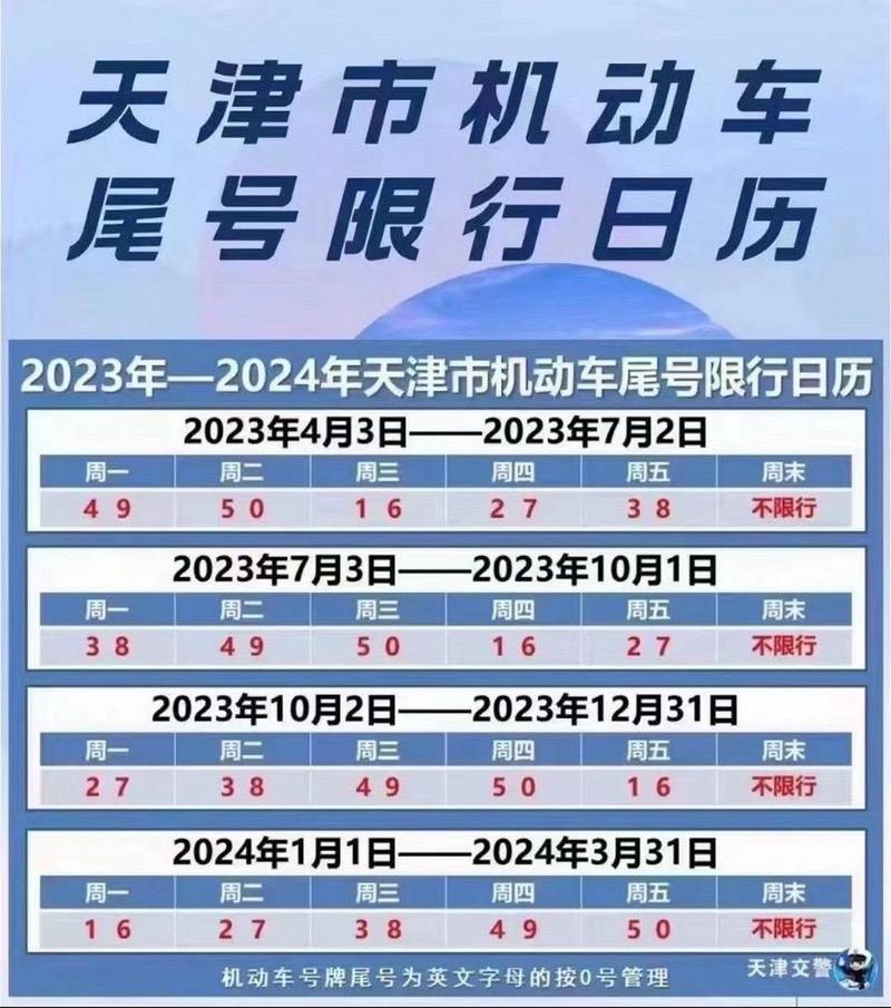 天津车辆限号查询、天津车辆限号查询2024年2月9号限号-第4张图片