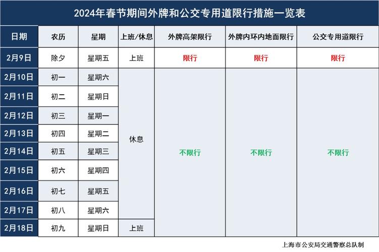 【上海今日限号查询，2024限号时间表】-第8张图片