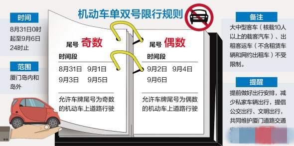 厦门高考限行、厦门高考限号吗-第3张图片