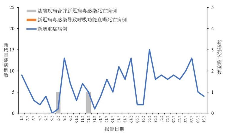 疫情几年了(疫情几年了什么时候结束啊)