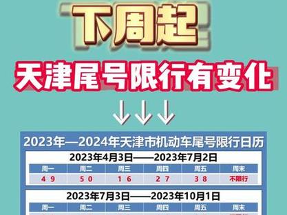 天津新一轮限号(天津新一轮限号2023年)-第5张图片