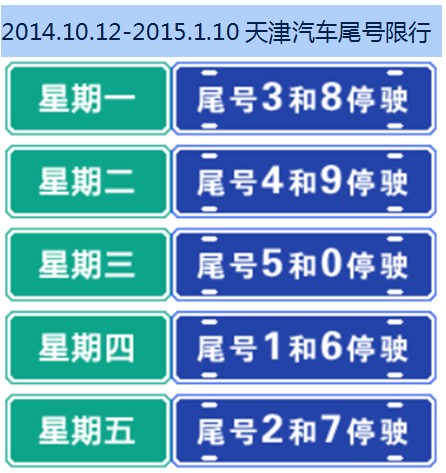 【天津市里限号，天津市里限号是多少】