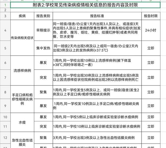 传染病疫情报告(传染病防控方案和应急预案)-第3张图片