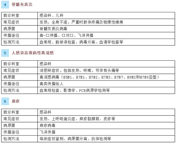 传染病疫情报告(传染病防控方案和应急预案)-第6张图片