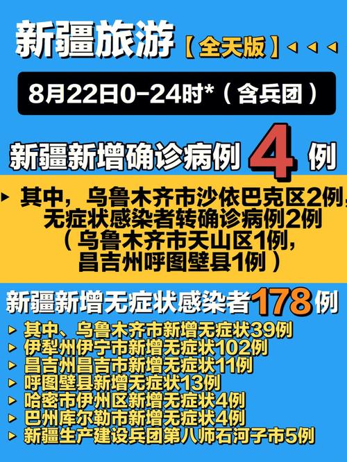 【新疆此次疫情最早传入点，新疆疫情最初发现是什么时候】-第4张图片