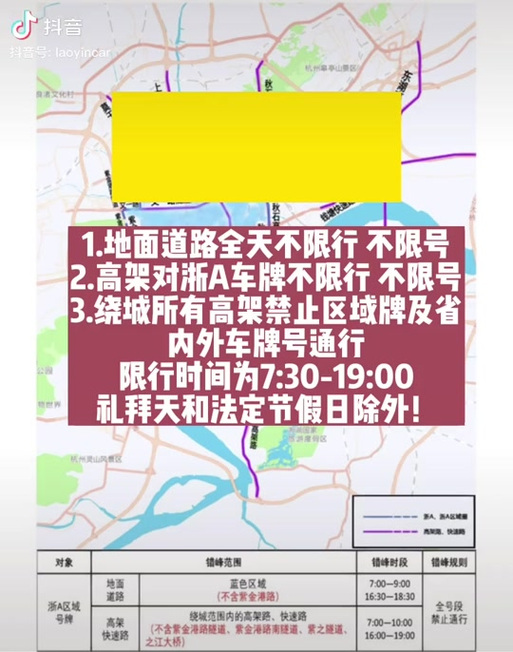 杭州今日限行、杭州今日限行号码时间表-第5张图片