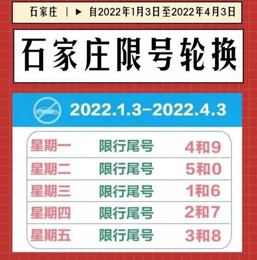 石家庄今天限号吗-石家庄今天限号吗?外地车-第5张图片