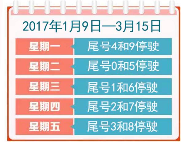 石家庄今天限号吗-石家庄今天限号吗?外地车-第7张图片