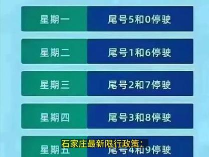 石家庄今天限号吗-石家庄今天限号吗?外地车-第6张图片