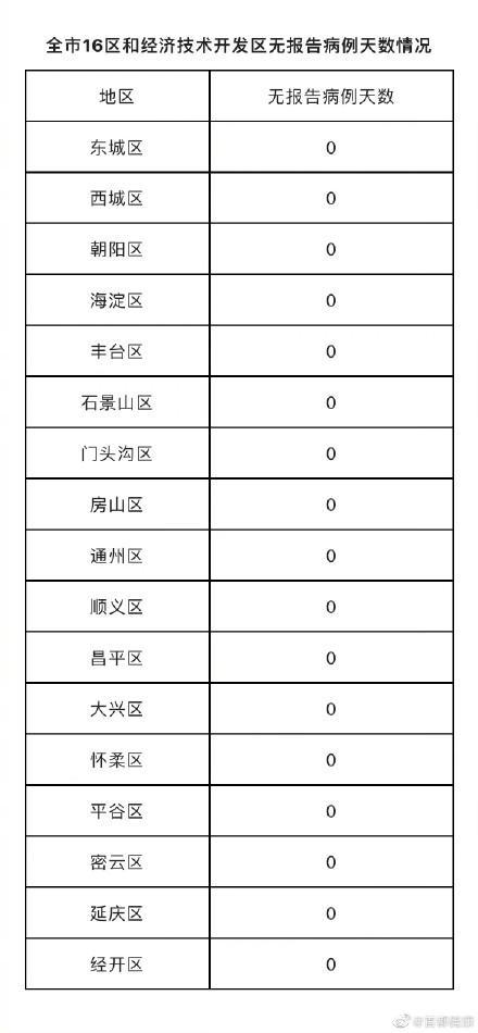 疫情北京、疫情北京跑步女后续最新-第3张图片