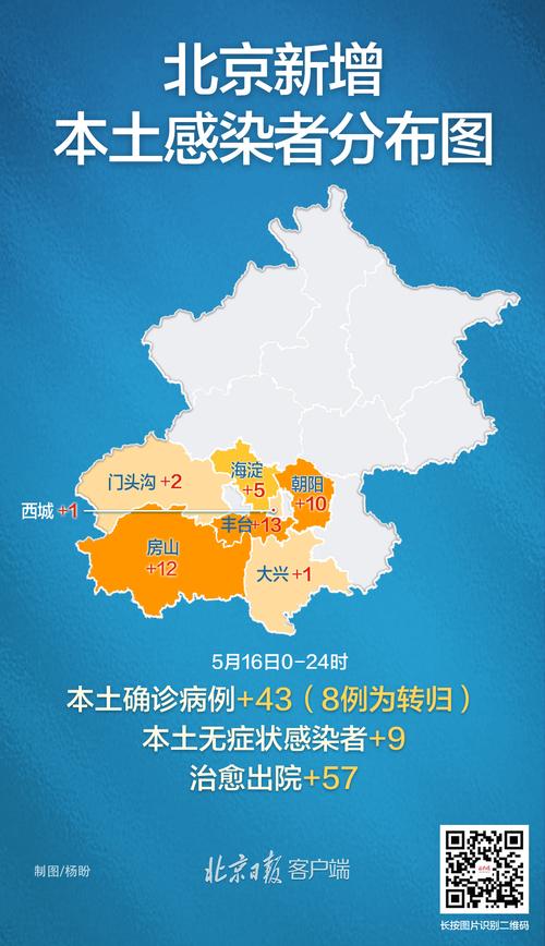 疫情北京、疫情北京跑步女后续最新-第5张图片