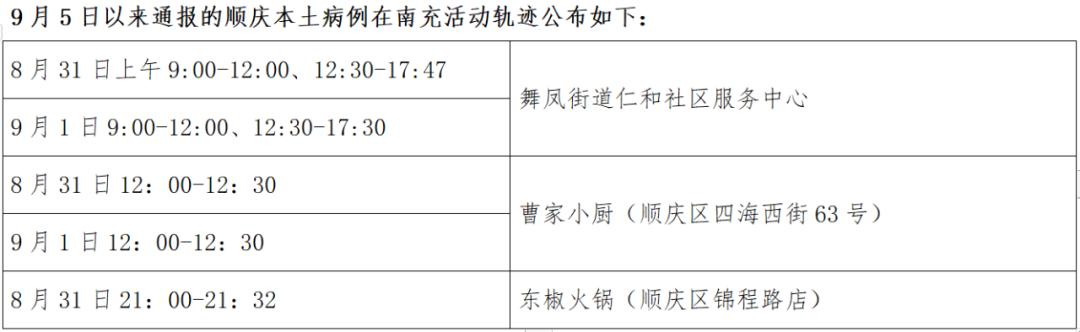 南充市疫情-南充市疫情防控应急指挥部-第3张图片