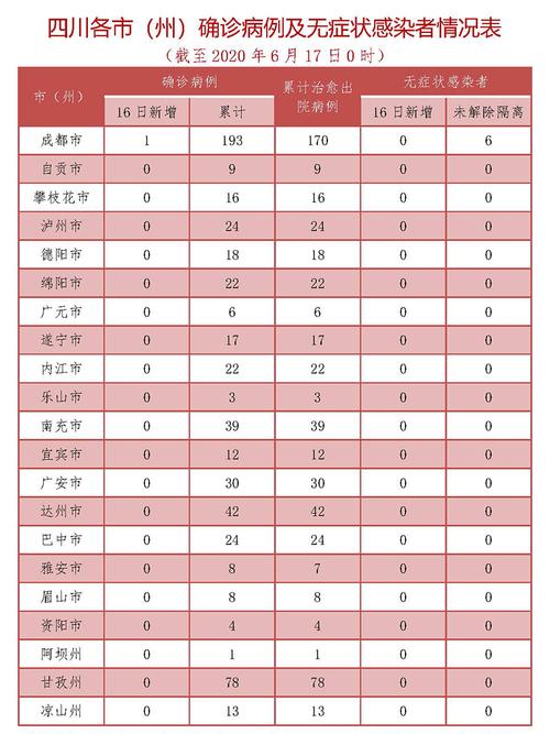 南充市疫情-南充市疫情防控应急指挥部-第6张图片