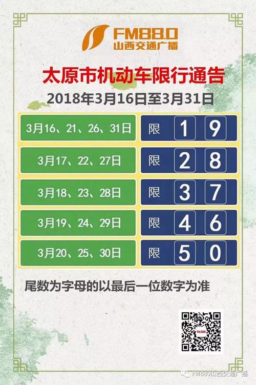 山西限号、山西限号吗?外地车可以开吗-第6张图片