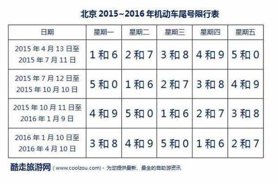 机动车限号查询(唐山市机动车限号查询)-第6张图片