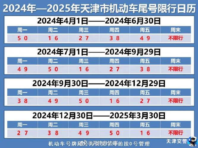 【节假日限号不，节假日限号不渭南】-第6张图片